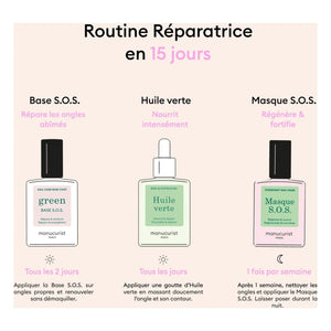 Manucurist - Rescue Set