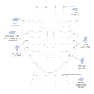 Odacité - Blue Sodalite Gua Sha