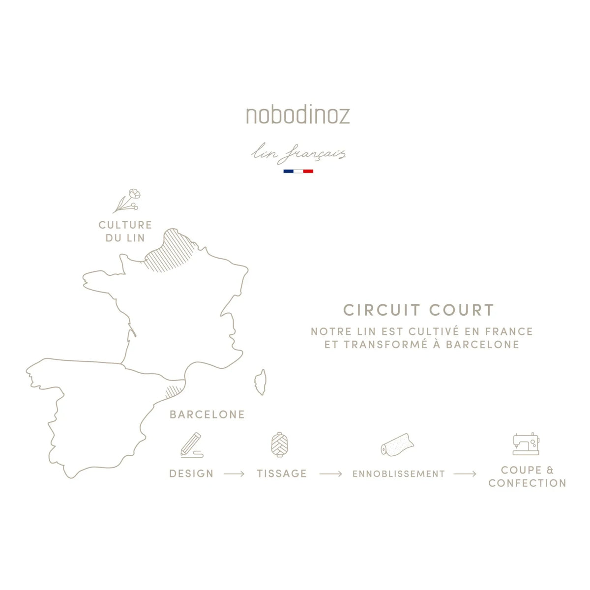 Nobodinoz - Cloud Cushion - French Linen | White