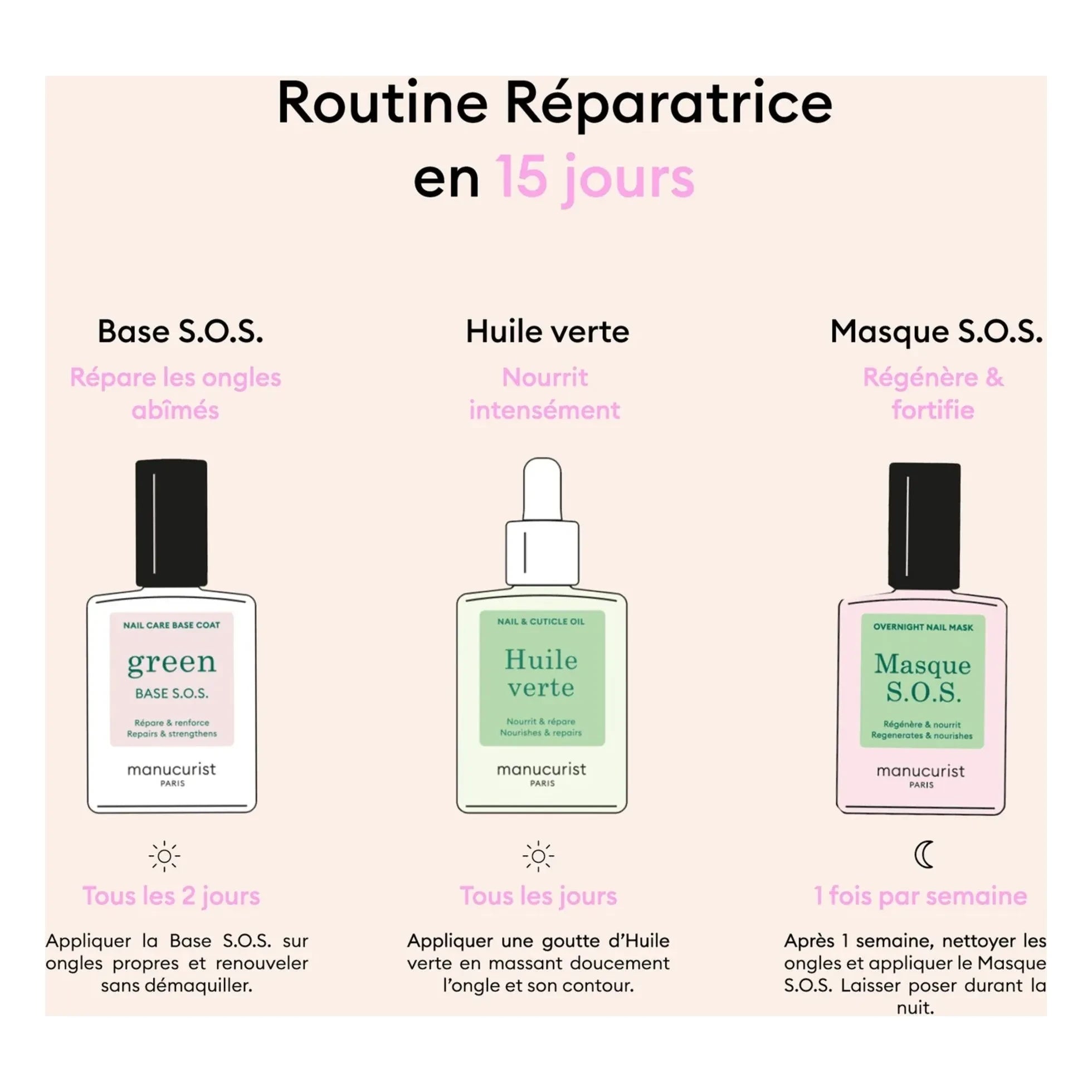 Manucurist - Rescue Set