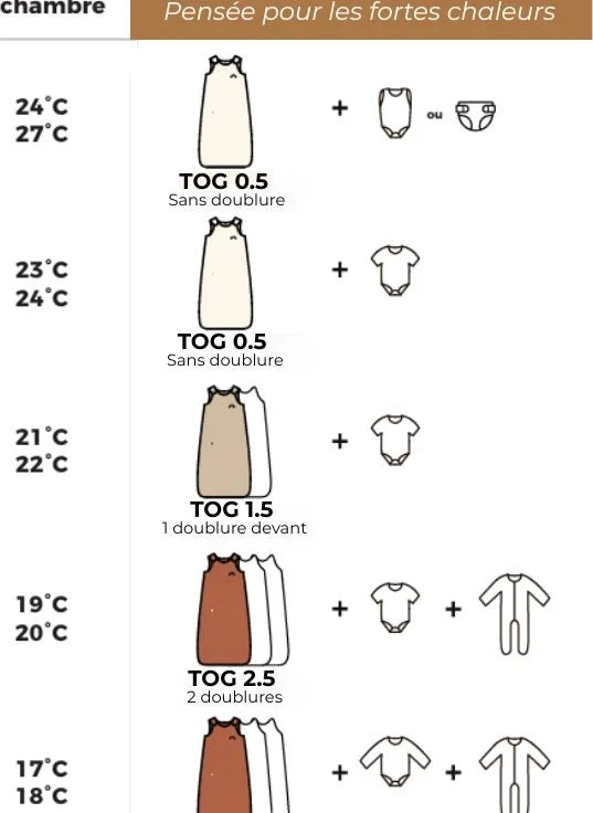 Les Petites Billes - Double-Sided Vichy Multi-Season Sleeping Bag | Green Water