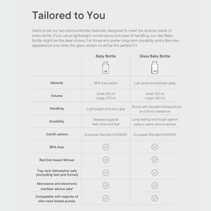 BIBS Baby Glass Bottle Complete Set - Ivory-Baby Bottles-Ivory-110ml | Natural Baby Shower