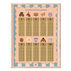 Ma petite vie - Peach | Multiplication Operations