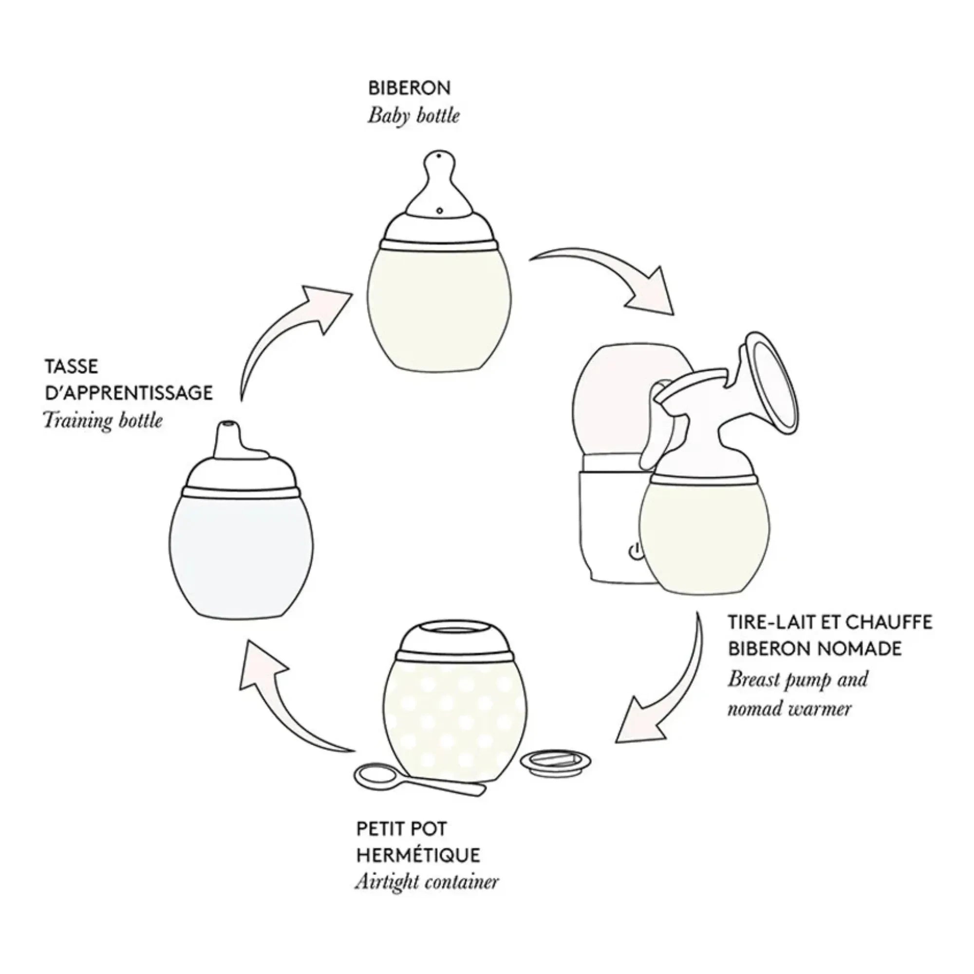 Elhée - Medical Silicone Baby Bottle and Physiological Nipple | Sage