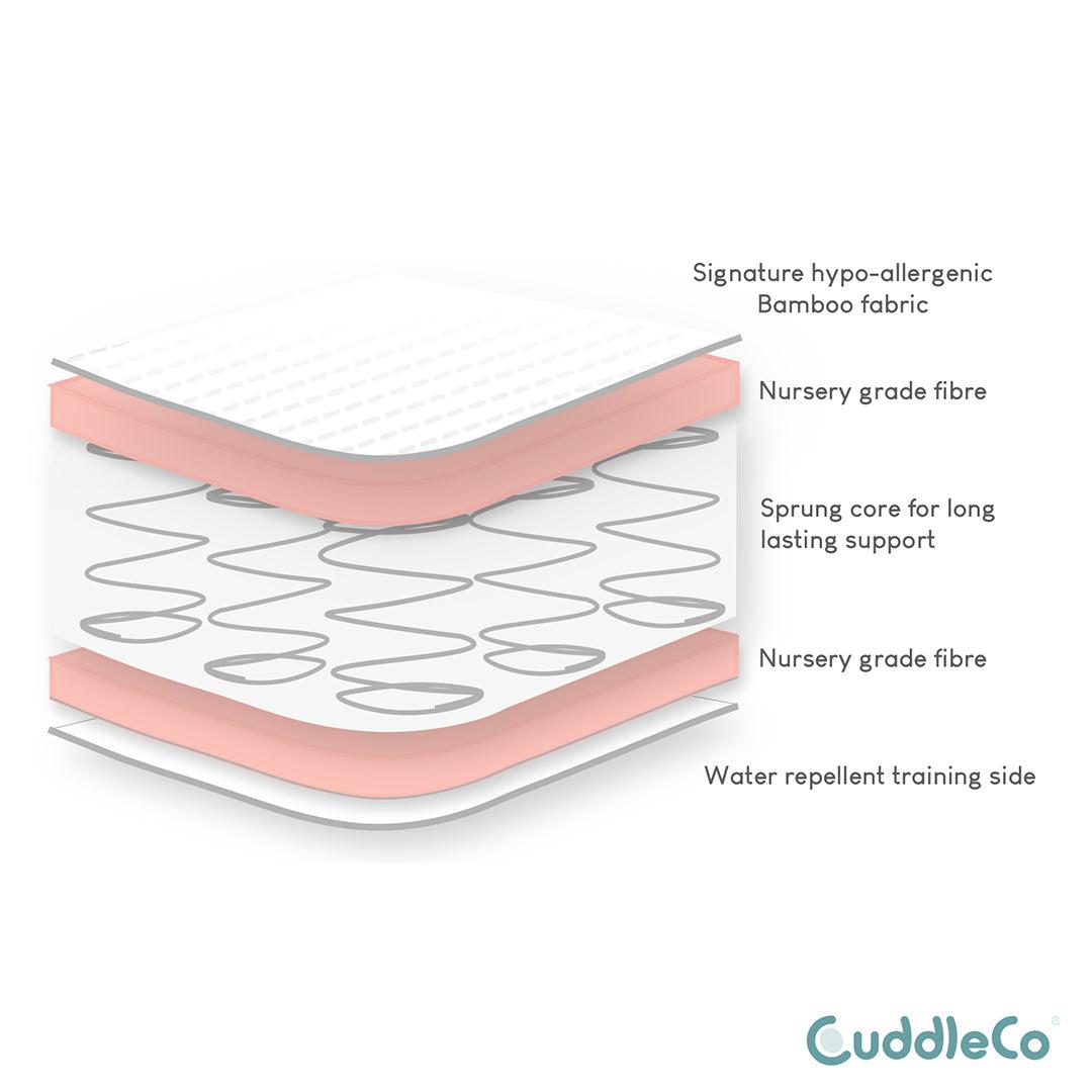 CuddleCo Harmony Hypo Allergenic Bamboo Sprung Cot Bed Mattress - White-Mattresses-White- | Natural Baby Shower