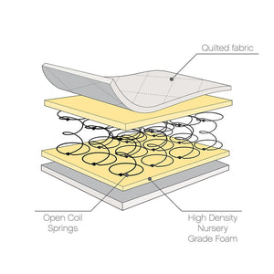 Tutti Bambini Sprung Cot Mattress-Mattresses-120x60cm- | Natural Baby Shower